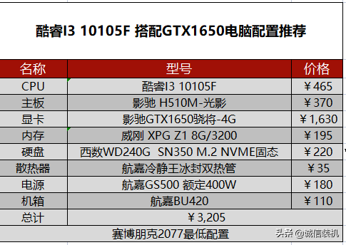 朋克赛博2077配置要求（2022年赛博朋克2077电脑配置推荐）--第3张