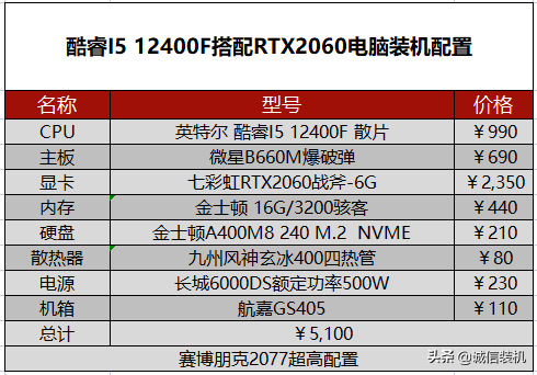 朋克赛博2077配置要求（2022年赛博朋克2077电脑配置推荐）--第6张