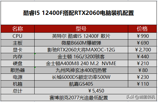 朋克赛博2077配置要求（2022年赛博朋克2077电脑配置推荐）--第10张