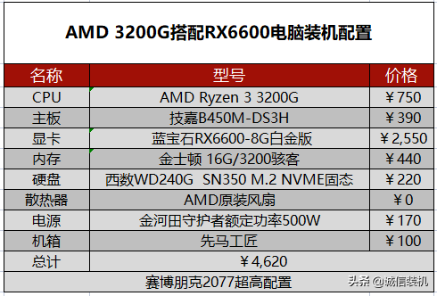 朋克赛博2077配置要求（2022年赛博朋克2077电脑配置推荐）--第7张