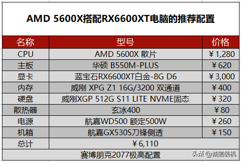 朋克赛博2077配置要求(2022年赛博朋克2077电脑配置推荐)