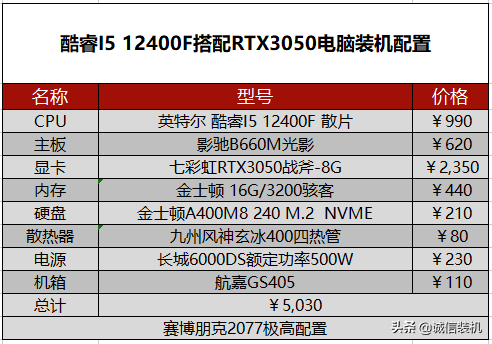 朋克赛博2077配置要求（2022年赛博朋克2077电脑配置推荐）--第8张