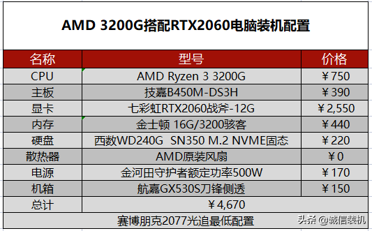 朋克赛博2077配置要求（2022年赛博朋克2077电脑配置推荐）--第11张