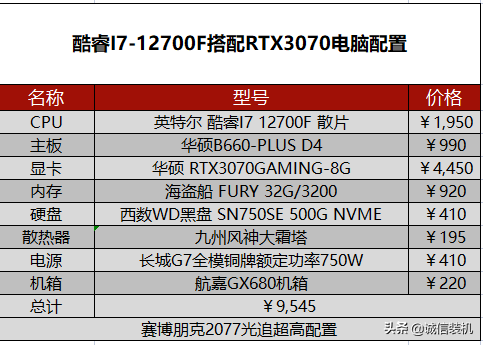 朋克赛博2077配置要求（2022年赛博朋克2077电脑配置推荐）--第12张