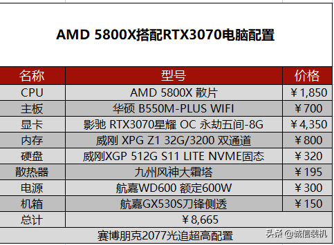 朋克赛博2077配置要求（2022年赛博朋克2077电脑配置推荐）--第13张