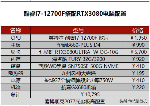 朋克赛博2077配置要求（2022年赛博朋克2077电脑配置推荐）--第14张