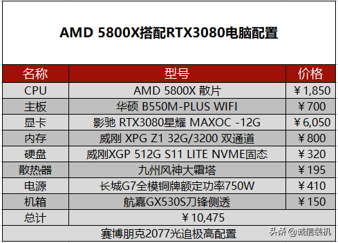 朋克赛博2077配置要求（2022年赛博朋克2077电脑配置推荐）--第15张