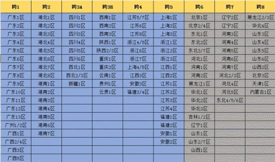 地下城与勇士跨区表图（dnf2022跨区表一览）--第1张