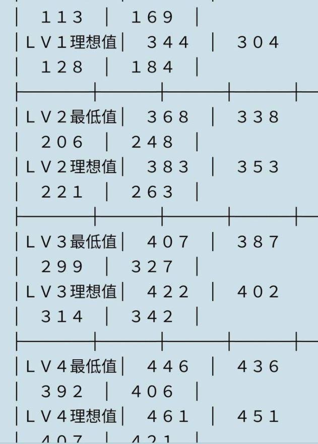 真三国无双5刷马方法介绍（真三国无双5刷赤兔马必出攻略）--第4张