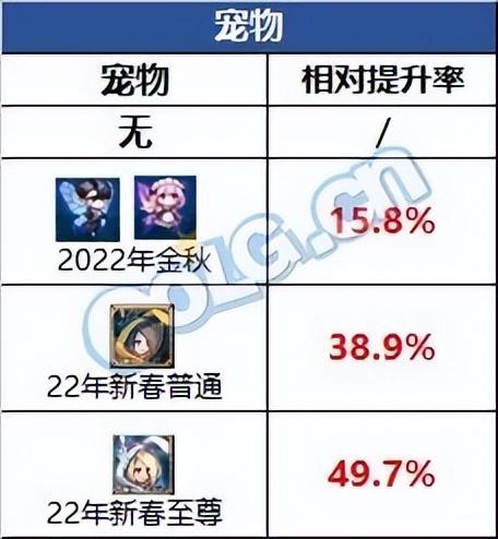 dnf2022年金秋礼包爆料（dnf2022年金秋和新春那个好）  第12张