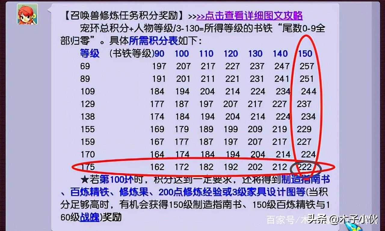 梦幻西游人环奖励制度详解（梦幻西游人环100环给什么）--第3张