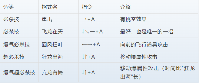 三国战纪全集攻略（三国战纪正宗PLUS人物出招表）--第3张