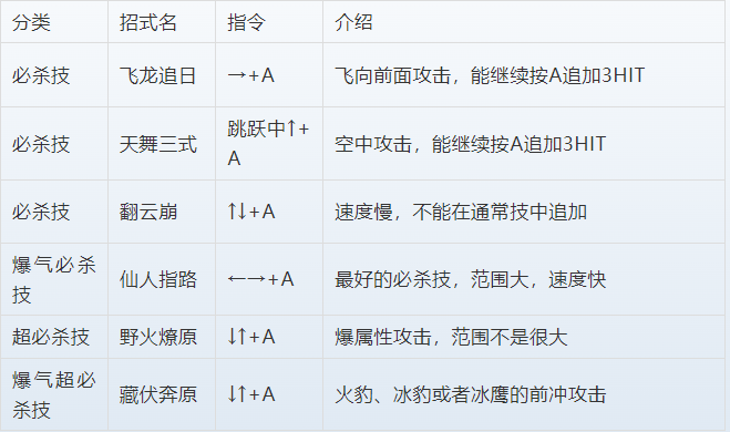 三国战纪全集攻略（三国战纪正宗PLUS人物出招表）--第11张