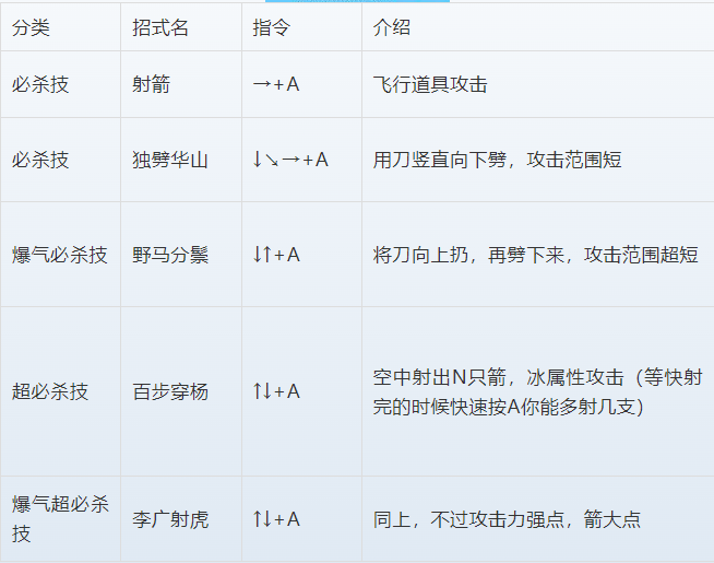 三国战纪全集攻略（三国战纪正宗PLUS人物出招表）--第9张