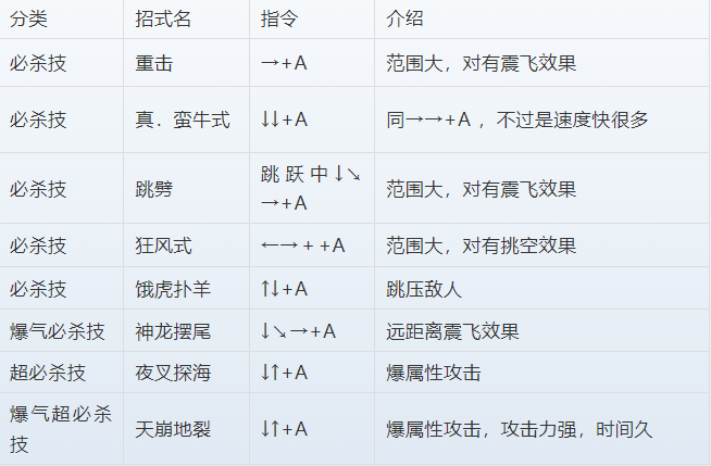 三国战纪全集攻略（三国战纪正宗PLUS人物出招表）--第5张