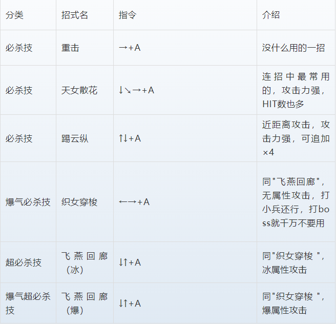 三国战纪全集攻略（三国战纪正宗PLUS人物出招表）--第17张