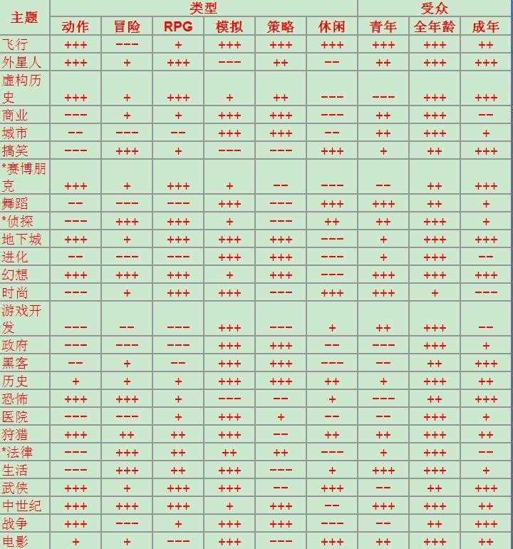 游戏开发大亨最佳搭配（游戏开发大亨攻略搭配表2022）--第4张