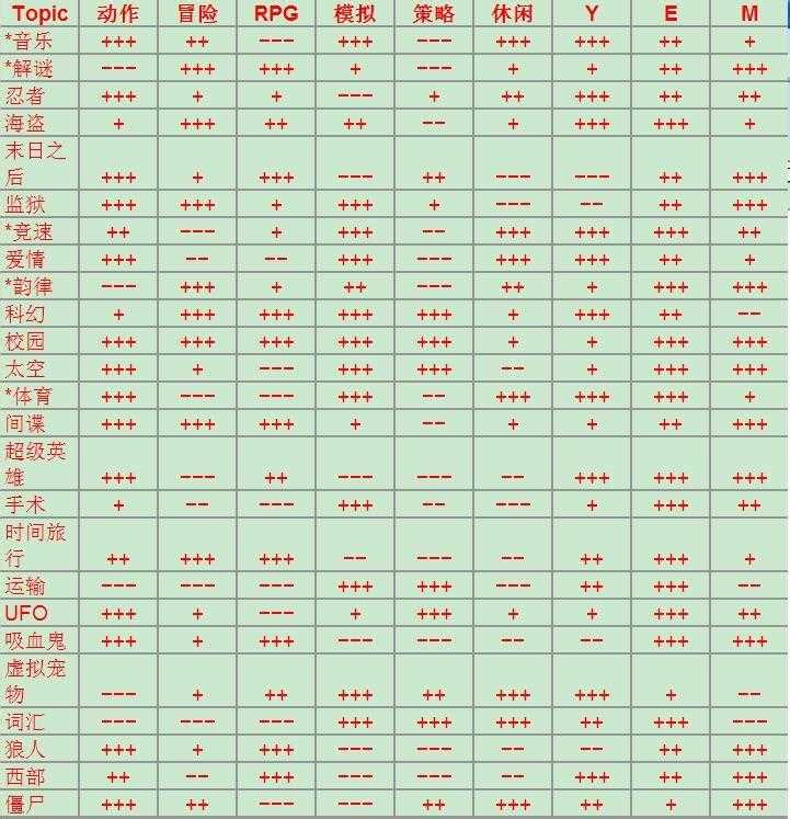 游戏开发大亨最佳搭配（游戏开发大亨攻略搭配表2022）--第5张