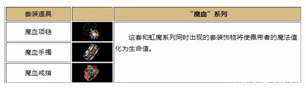 传奇世界魔血套装属性（热血传奇战士专属套装介绍）--第1张