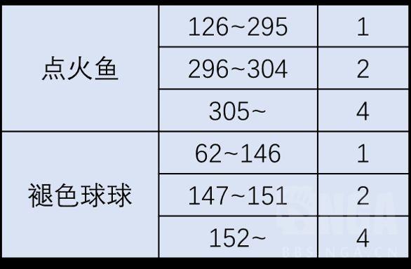 ff14采集职业升级攻略2022（最终幻想14采集职业捕鱼人全流程攻略）--第20张