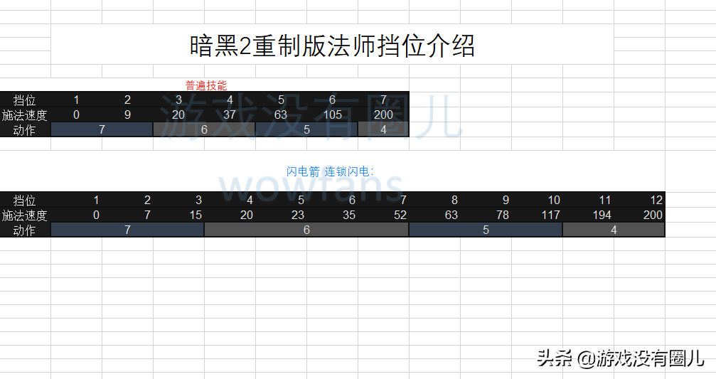 暗黑2法师最强流派加点（暗黑2重制版法师从零入门教程）--第2张