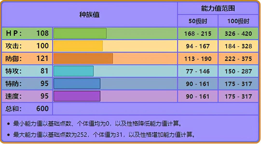 究极日月基格尔德配招性格推荐（宝可梦基格尔德优势详解）  第1张