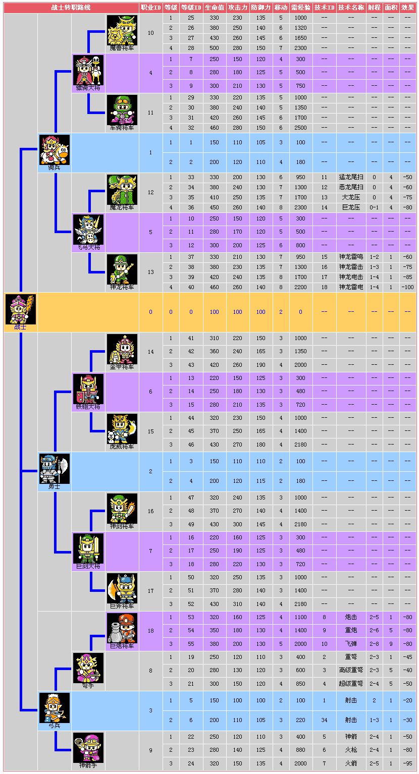 爆笑三国转职什么厉害（爆笑三国FC刘关张转什么职业）  第1张