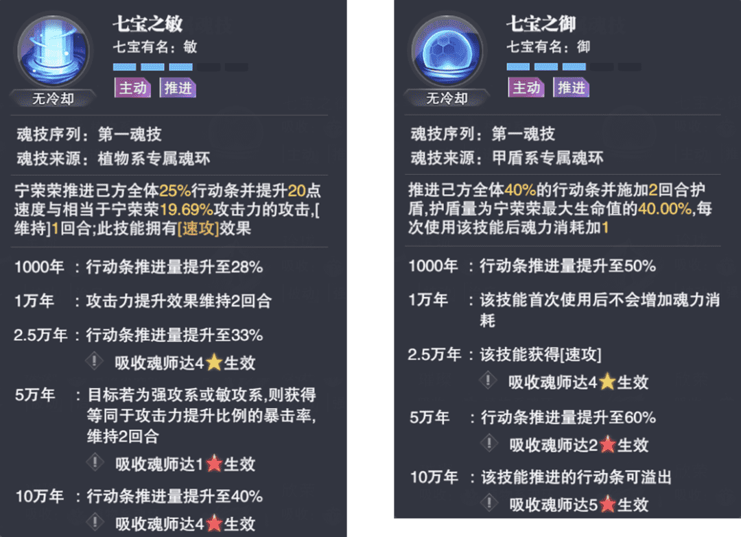 斗罗大陆手游宁荣荣魂环配置（宁荣荣玩法全攻略）--第1张