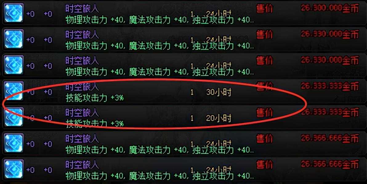 DNF变异的扭转书有什么用（2022DNF商业化道具分析）  第3张