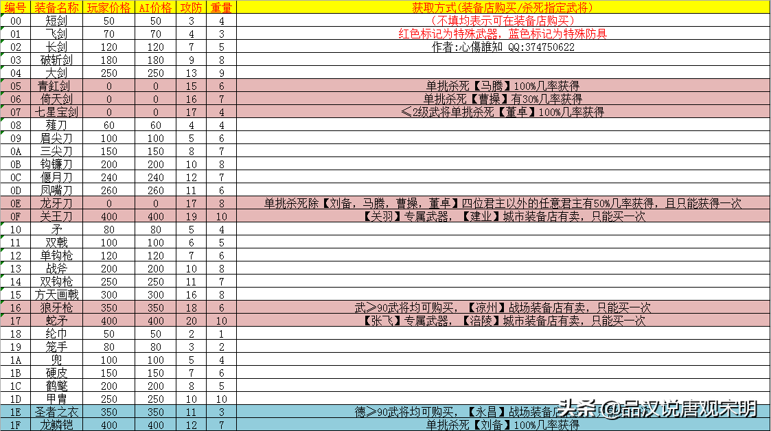 三国志2霸王大陆秘籍（三国志2霸王大陆初中高级秘籍一览）--第6张