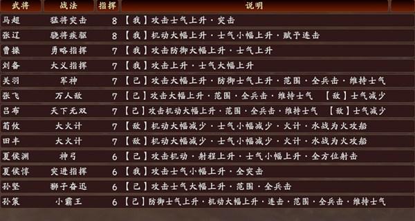 三国志13战法排名分析（三国志13战法推荐）--第1张