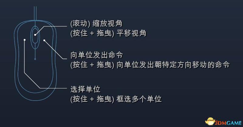 帝国时代新手入门游戏攻略（帝国时代4全文明建筑兵种科技详解）--第8张