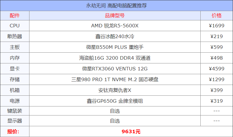 永劫无间配置要求2022（3070永劫无间多少帧正常）--第6张