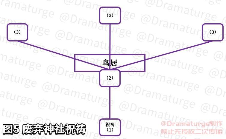 原神神樱大祓任务三个位置解密（原神神樱大祓结界破解方法一览）--第15张