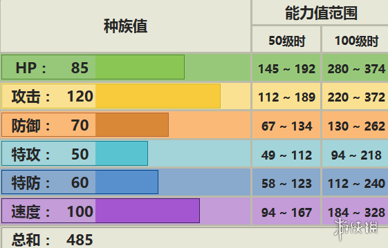 漆黑的魅影姆克鹰性格配招（姆克鹰性格对战玩法）--第1张