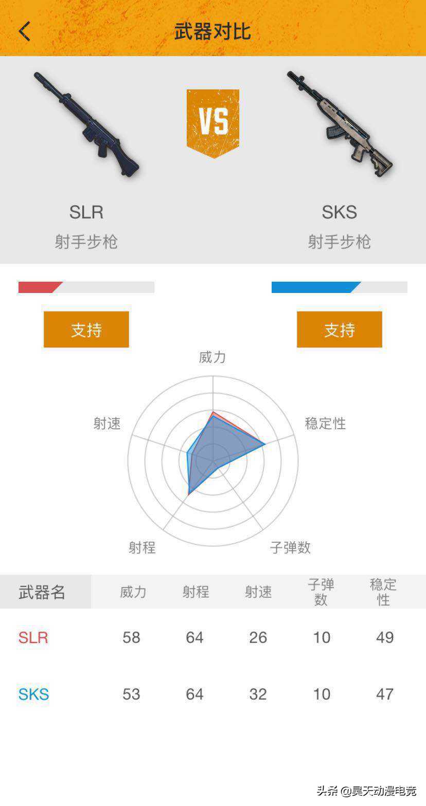 绝地求生slr射手步枪几枪打倒人（刺激战场SLR快速上手攻略）  第1张