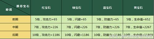 奇迹再生宝石怎么获得（奇迹mu觉醒宝石合成与使用全面解析）--第7张