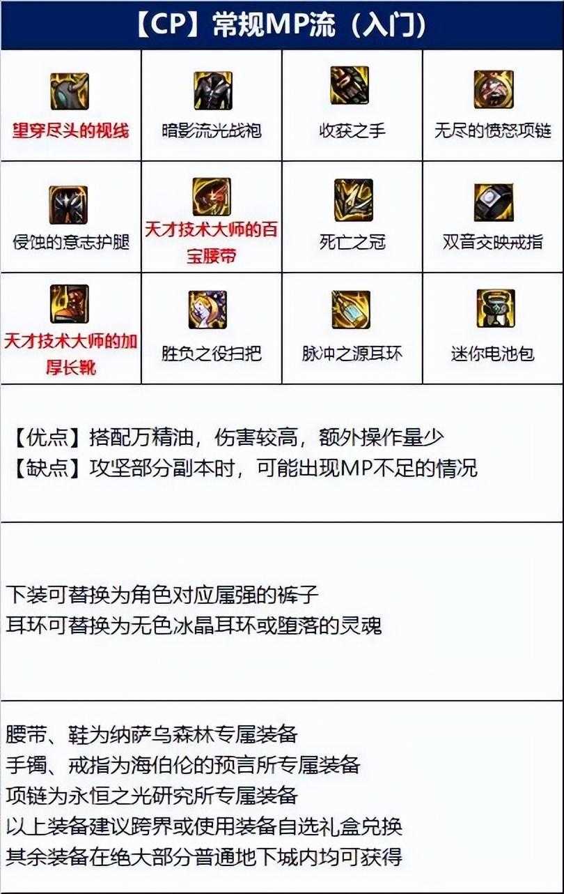 2022魔道毕业武器选择（DNF110版本魔道毕业装备分享）--第2张