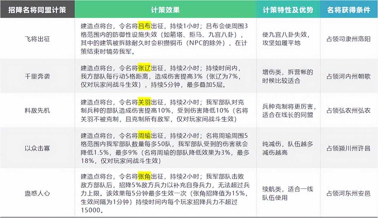 三国志14英雄集结剧本攻略（英雄集结”剧本玩法介绍）--第4张