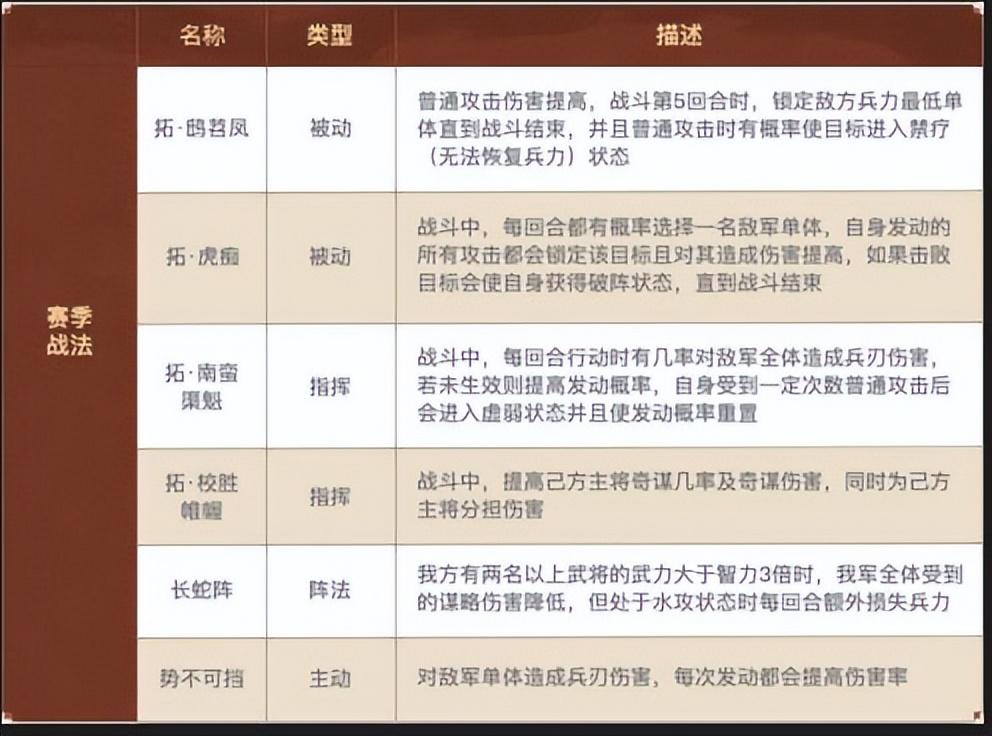 三国志14英雄集结剧本攻略（英雄集结”剧本玩法介绍）--第9张