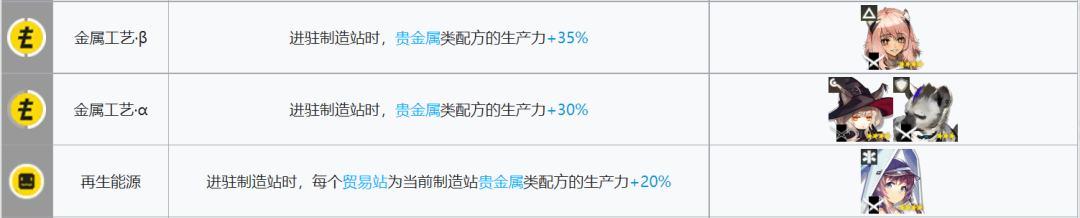 明日方舟制造站攻略大全（2022「基建指南」制造站篇）--第3张