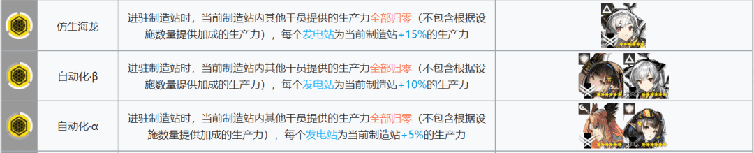 明日方舟制造站攻略大全（2022「基建指南」制造站篇）--第4张