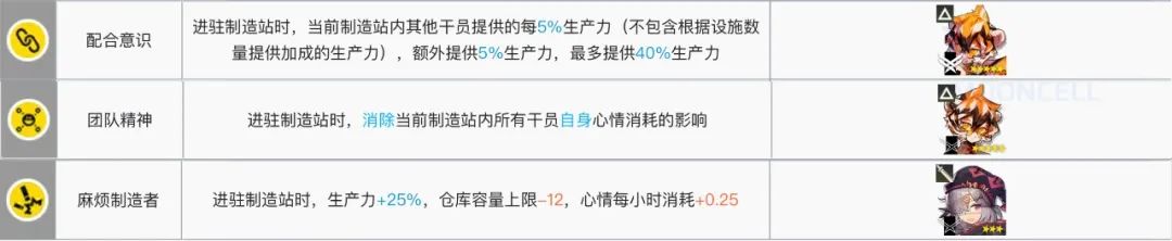 明日方舟制造站攻略大全（2022「基建指南」制造站篇）--第11张