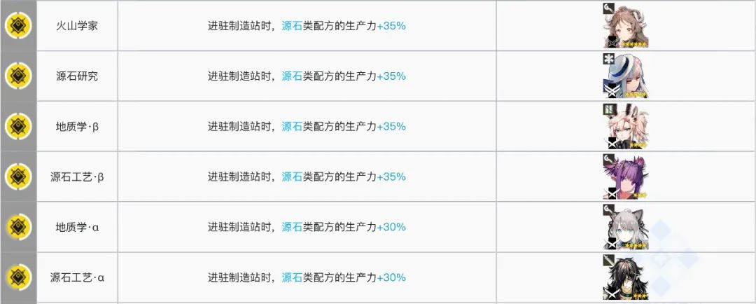 明日方舟制造站攻略大全（2022「基建指南」制造站篇）--第21张