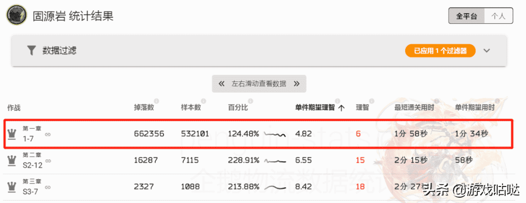 明日方舟材料掉落一图流（材料掉落与刷取推荐）--第3张