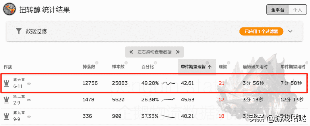 明日方舟材料掉落一图流（材料掉落与刷取推荐）--第4张