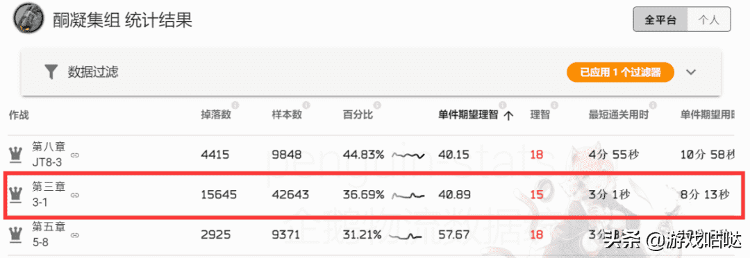 明日方舟材料掉落一图流（材料掉落与刷取推荐）--第14张