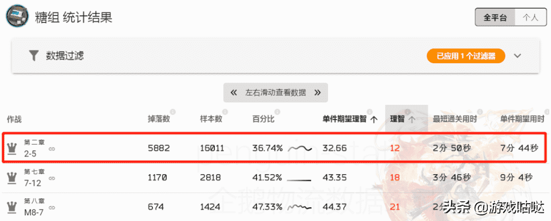 明日方舟材料掉落一图流（材料掉落与刷取推荐）--第12张