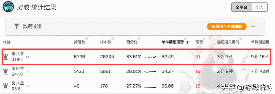 明日方舟材料掉落一图流（材料掉落与刷取推荐）--第15张