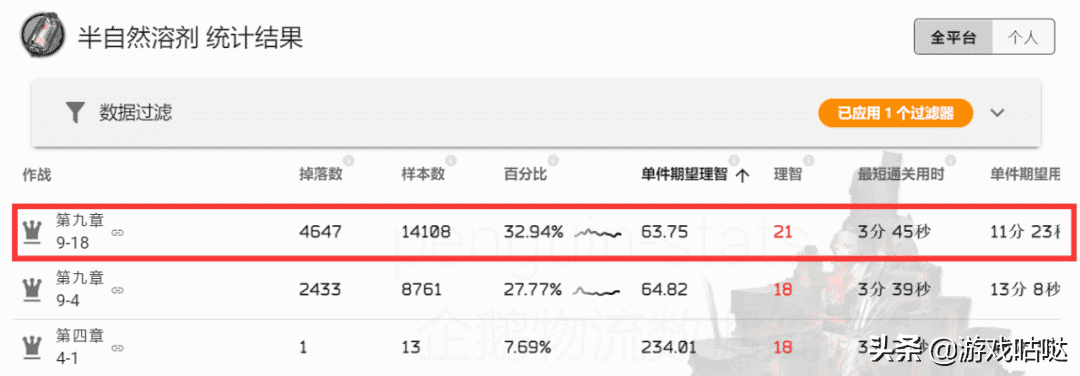 明日方舟材料掉落一图流（材料掉落与刷取推荐）--第18张